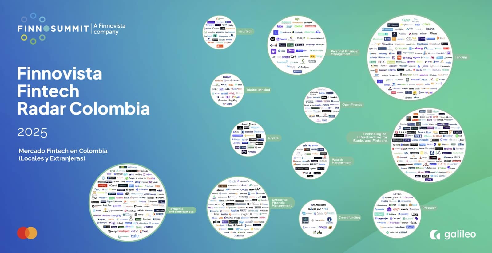 Mapa Ecosistema Fintech Colombia 2025