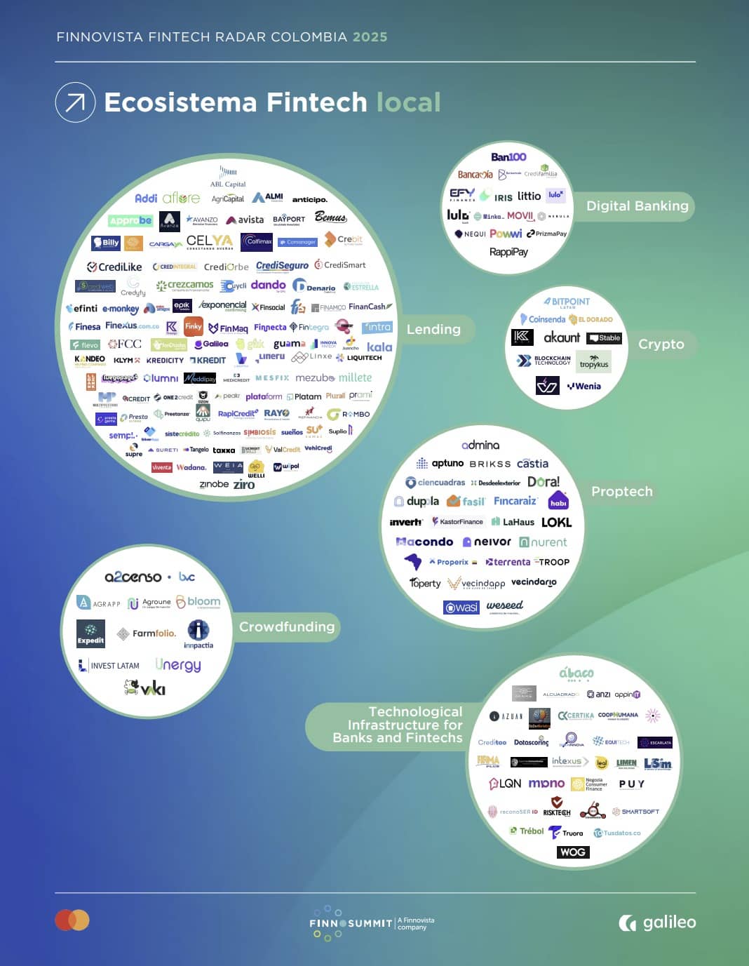 Mapa Fintech Colombia 2025